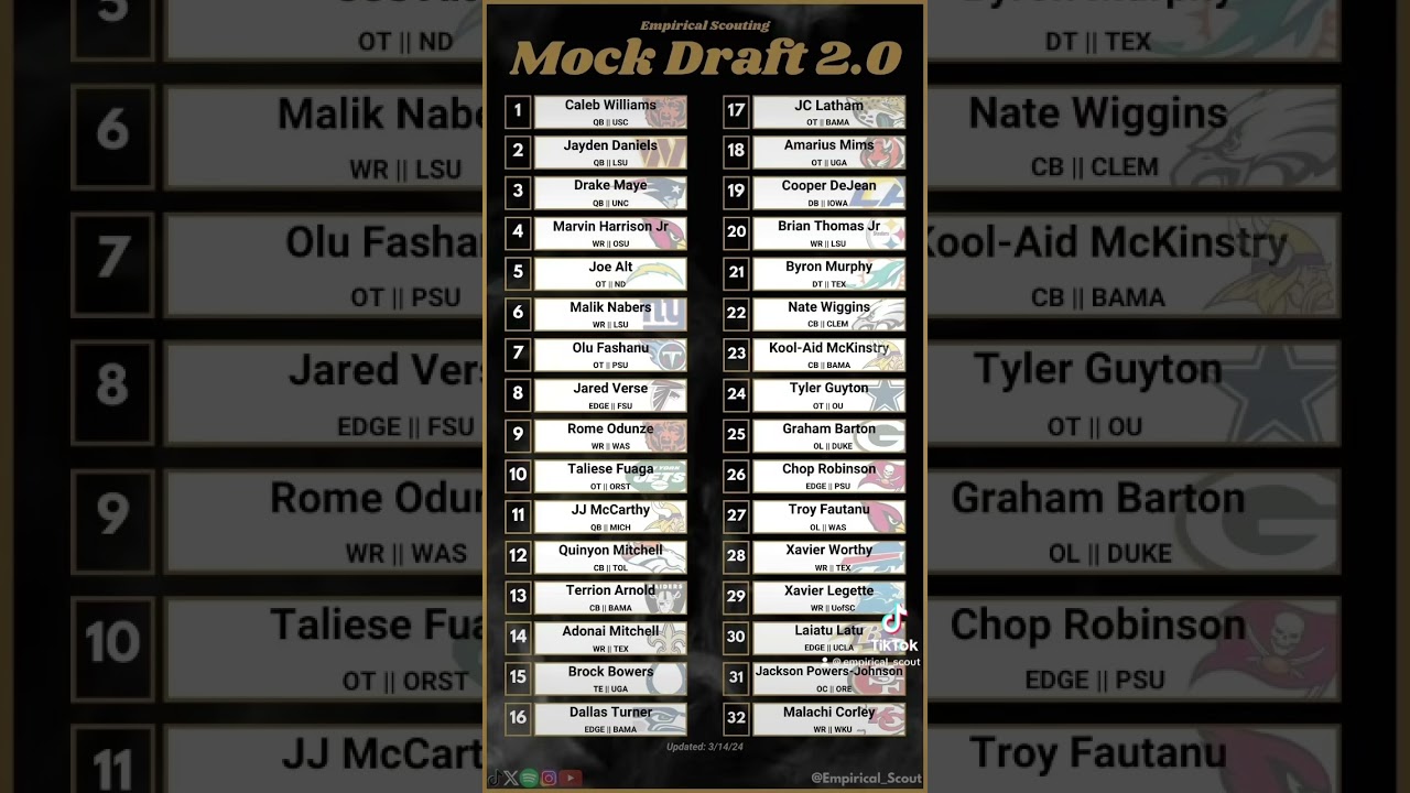 2024 NFL Mock Draft 2.0 ‼️ #nfl #2024nfldraft #football #nfldraft #sports #shorts