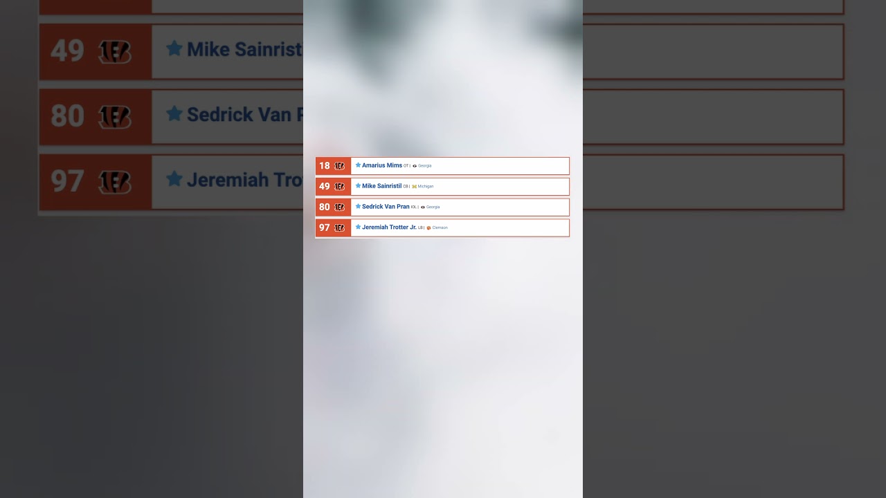 Cincinnati Bengals 7-Round 2024 NFL Mock Draft!! #nfldraft #shorts