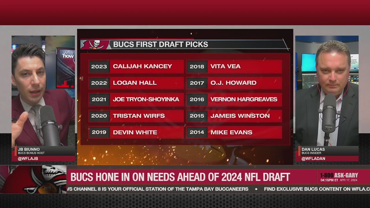 Tampa Bay Buccaneers ‘realistic’ 2024 NFL Draft picks | Bucs Bonus