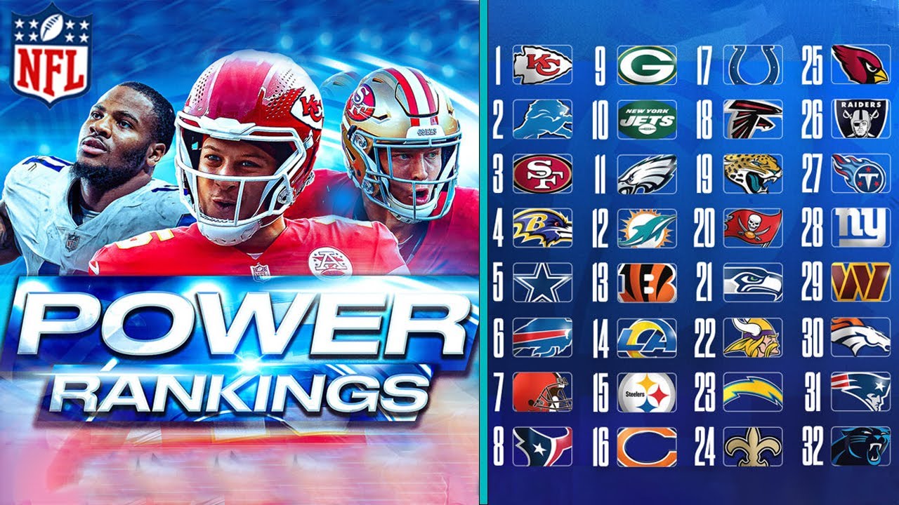 2024 NFL Power Rankings, Week 1 Game Schedule