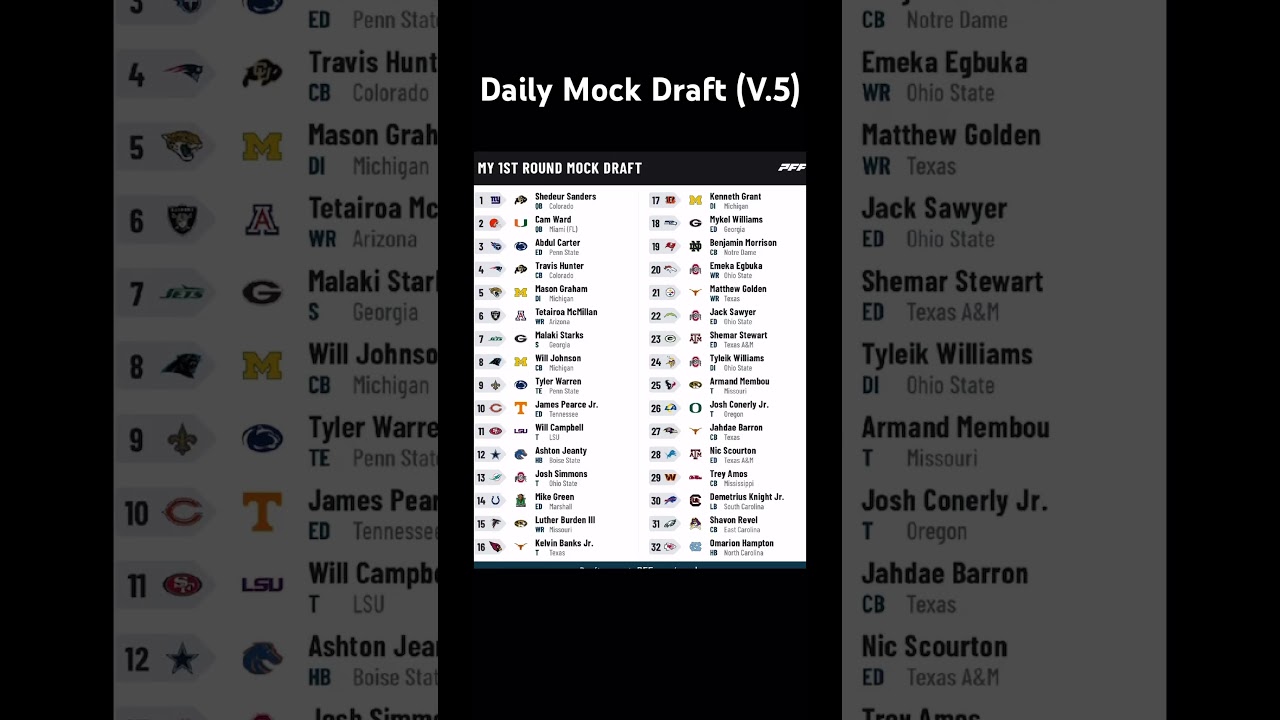 Daily Mock Draft Version 5 #nfl #nfldraft #nflmockdraft #nfldraft2025 #football #nflshorts