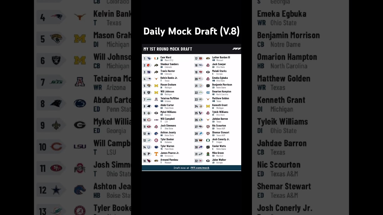 Daily Mock Draft Version 8 #nfl #nfldraft #nflmockdraft #nfldraft2025 #nflfootball @ThaddBoii