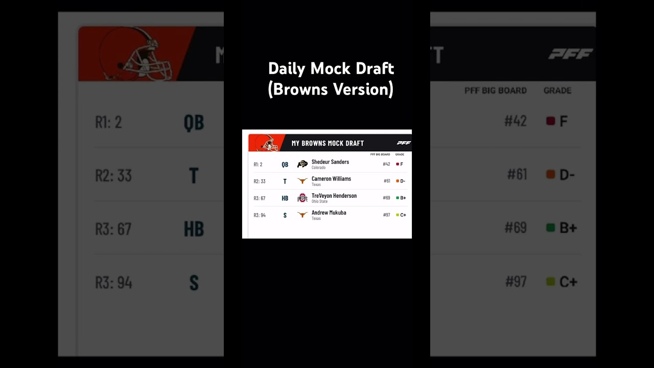 Daily Mock Draft Browns Version #nfl #nfldraft #footballplay #football #nflmockdraft #nfldraft2025