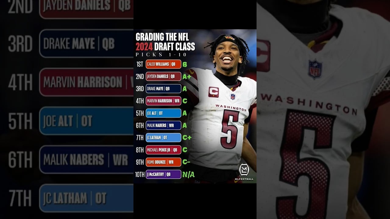 Grading the 2024 Draft Class #nflmemes #footballmemes #nfl #draft #footballshorts #nflnews #football