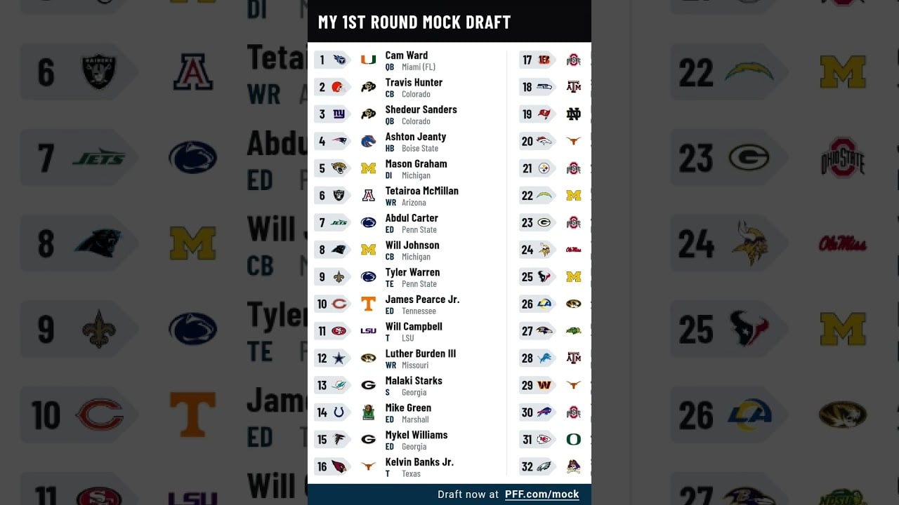 NFL 2025 mockdraft first round #nfl #sports #football #mockdraft