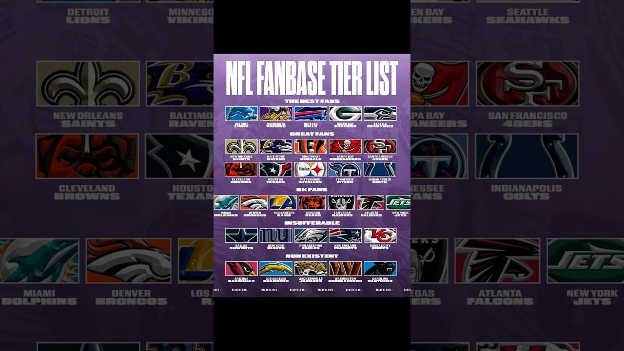 NFL Fans! #nfl #nflnews #nflteam #nflfootball #nfldraft #football #footballskills #nflopa