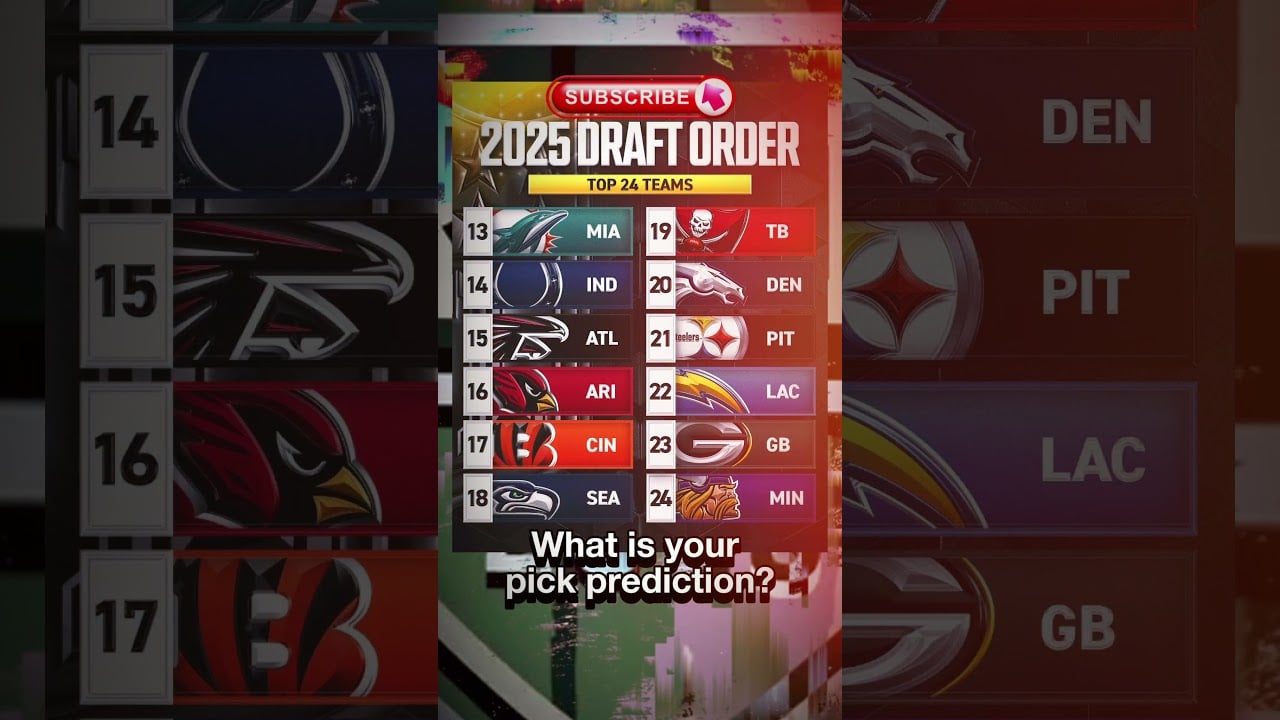 The 2025 NFL Draft Prediction Part 2