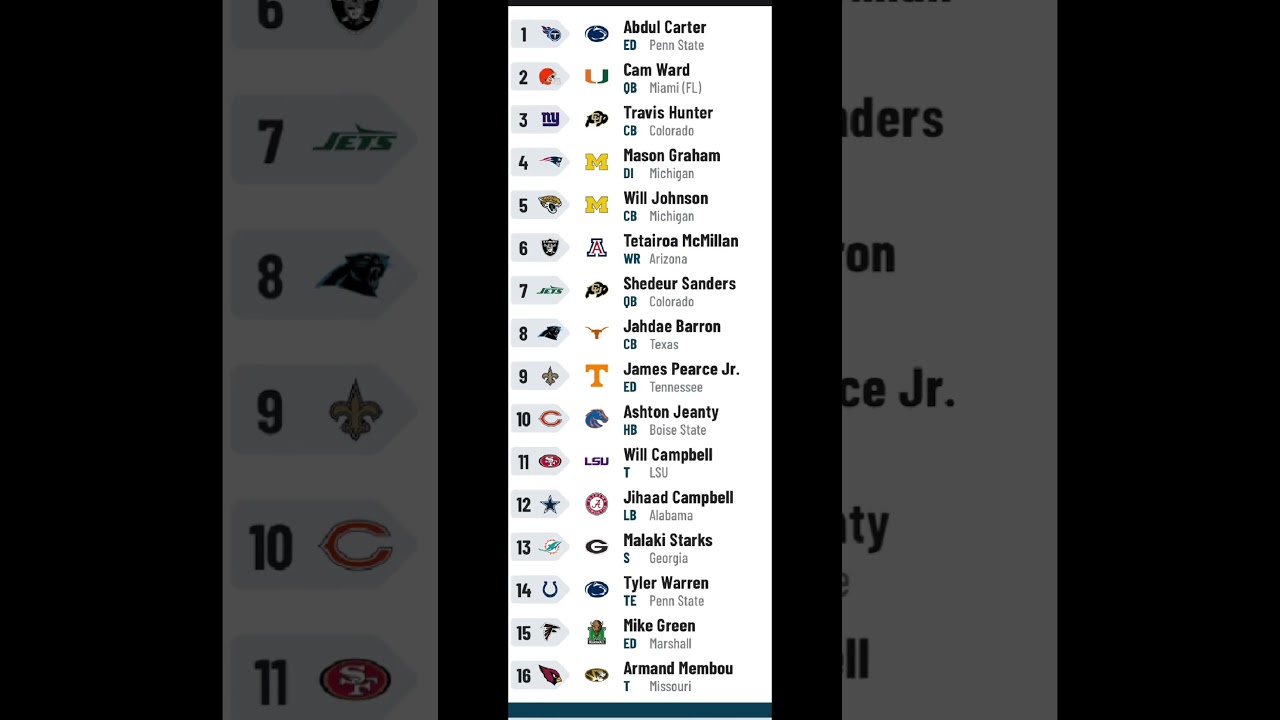 2025 NFL Mock Draft 2.0