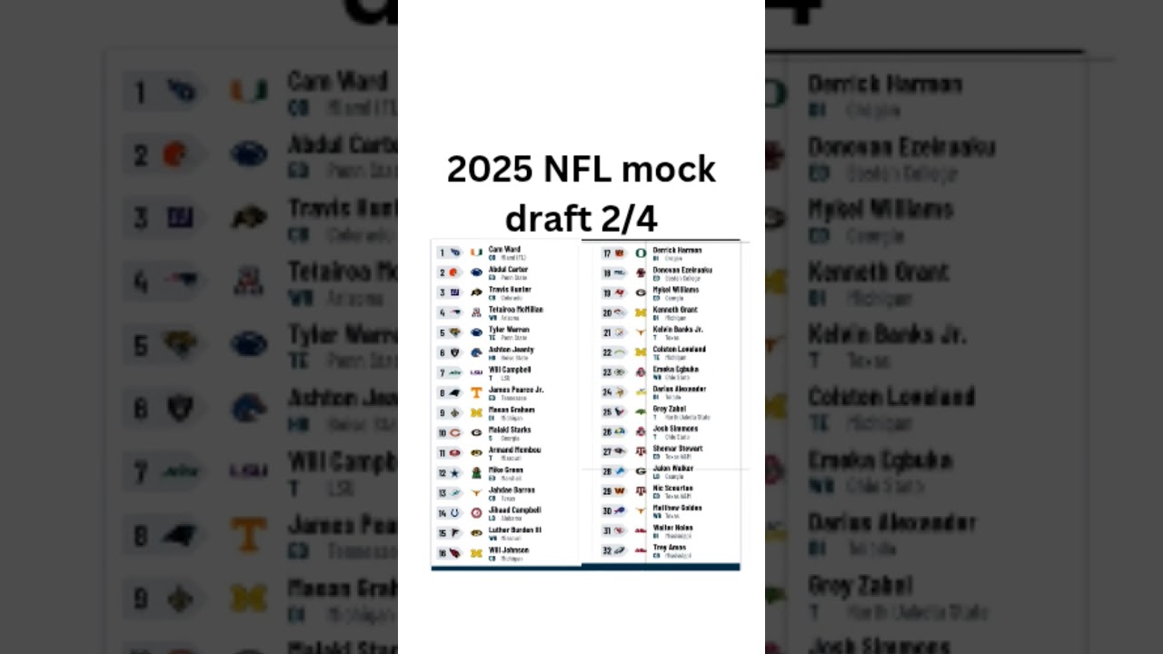 2025 NFL MOCK DRAFT 2/4