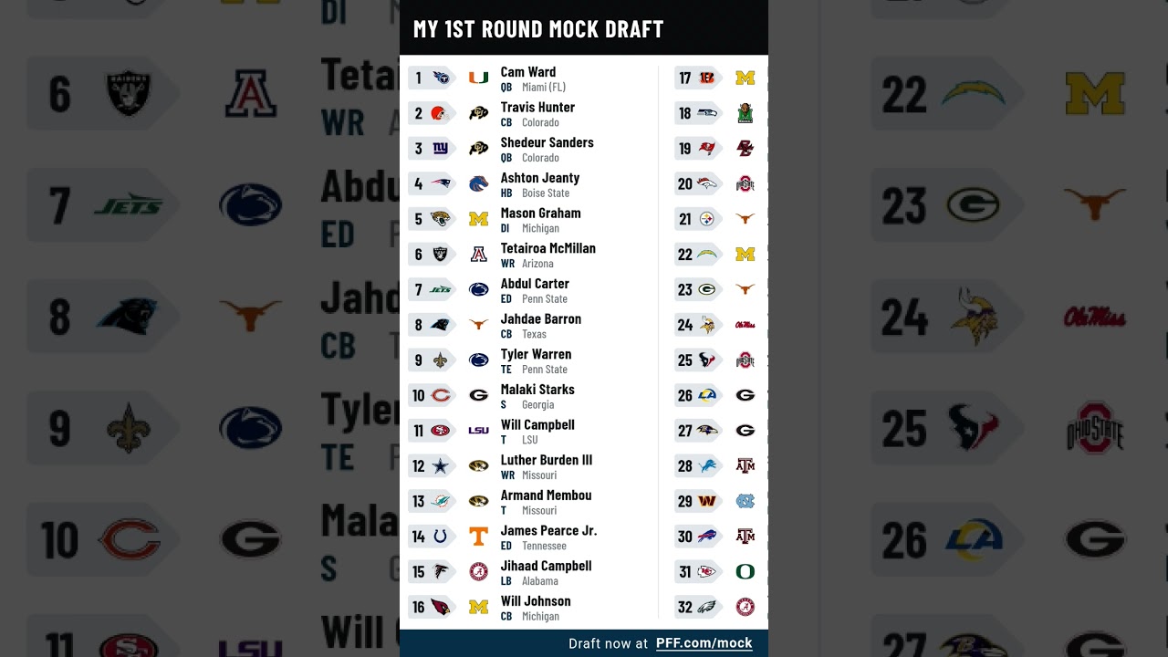 2025 NFL mock draft 3.0 #nfl #football #foryou #sports #nfldraft