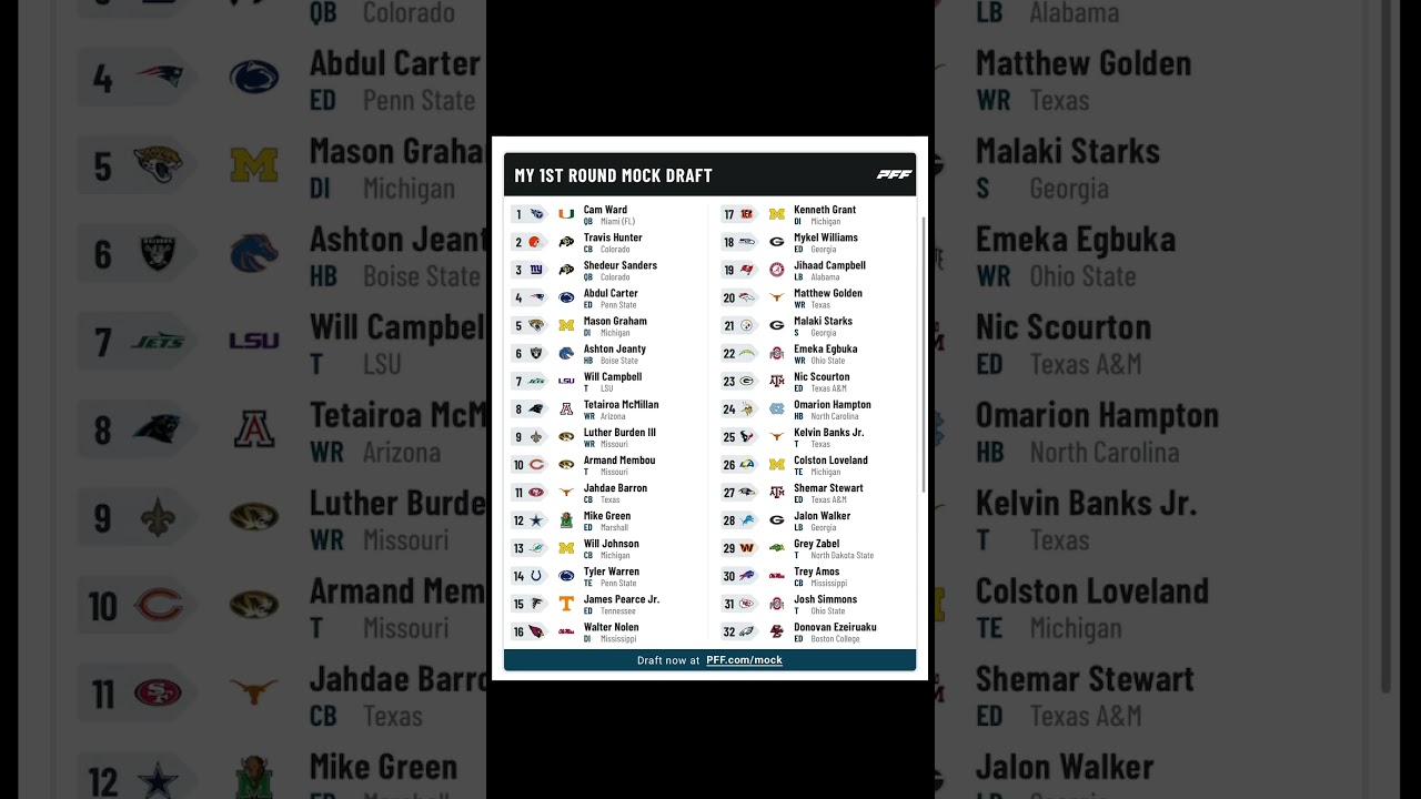 2025 NFL Mock Draft Post Free Agency #nfl #nfldraft