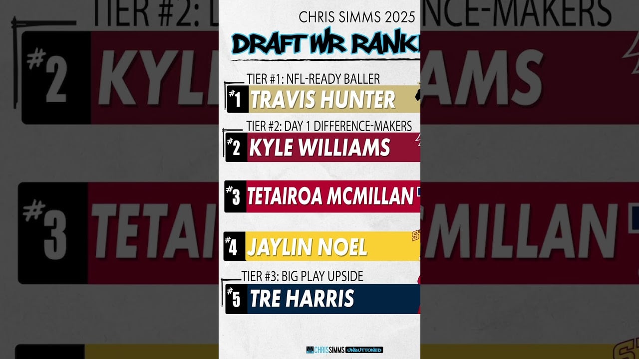 Chris Simms Top 5 WRs – 2025 NFL Draft #nfl #nfldraft #rankings #wr #chrissimms #nfldraft2025