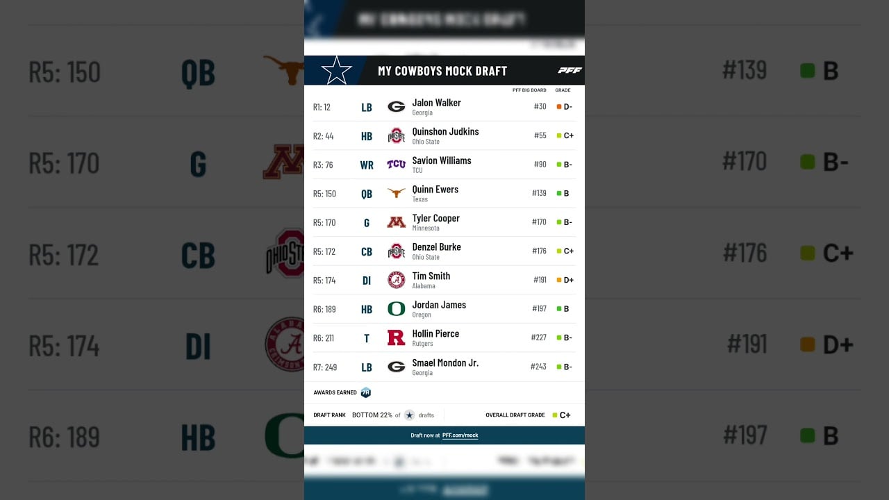 DALLAS COWBOYS MOCK DRAFT 2025 NFL DRAFT #nfl #nfldraft