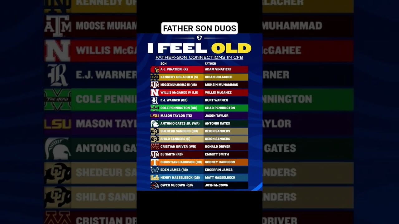 Father Son Duos #nfl #ncaafootball #collegefootball #collegefootball #nfldraft #nflcombine #nflnews