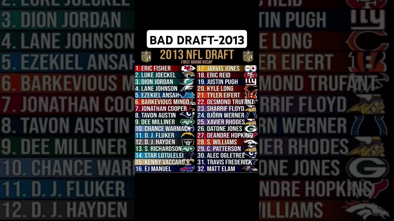 Horrible Draft #nfl #nflfootball #nfldraft #nflhighlights #nflnews #nflplayoffs #nflmemes