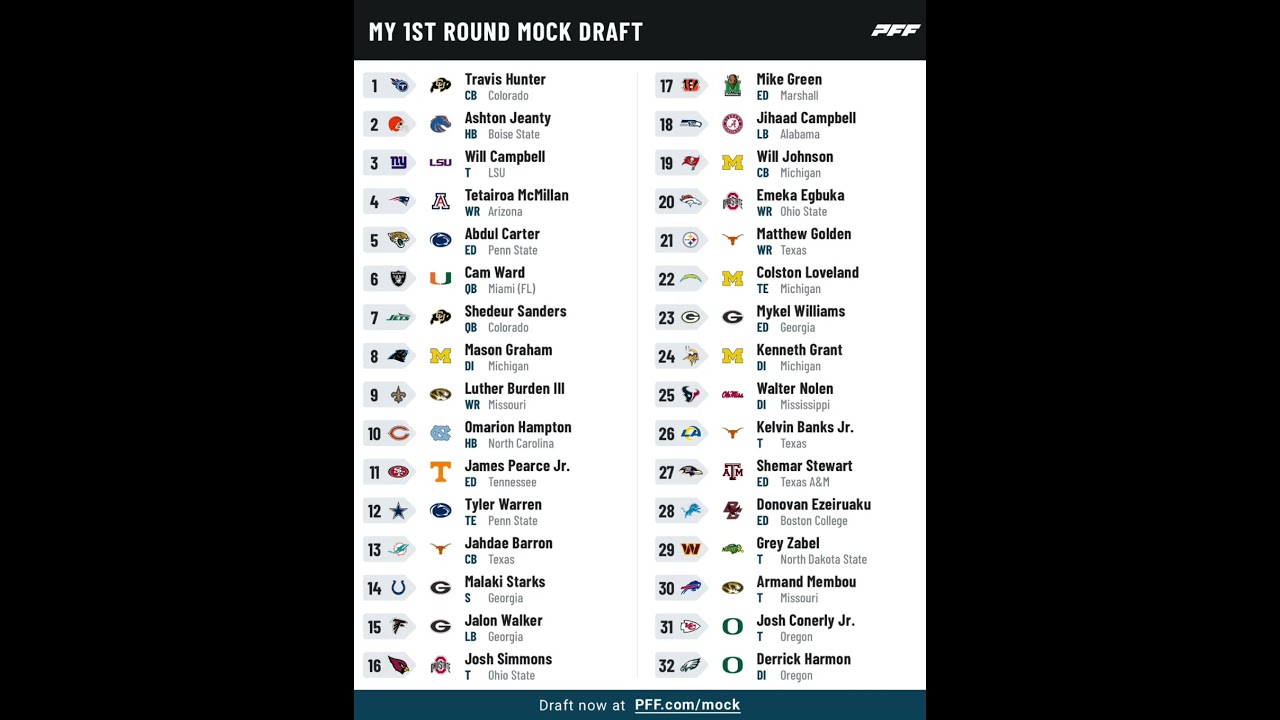 Massive Mock Draft Day 49 #nfl #nfldraft