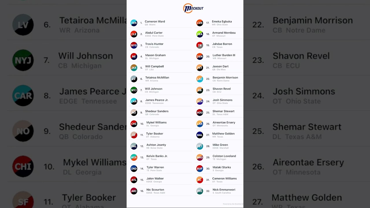 My 2025 NFL mock draft #nfl #mockdraft