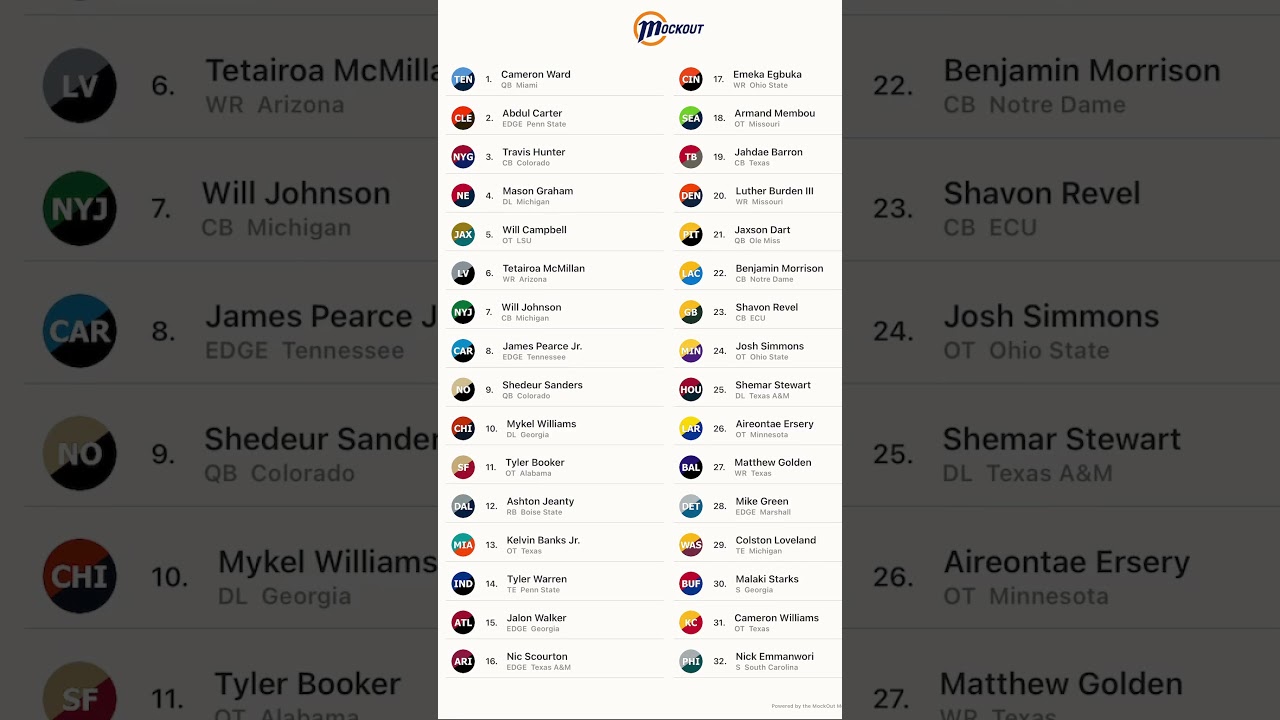 My NFL mock draft 2025 #nfl #mockdraft