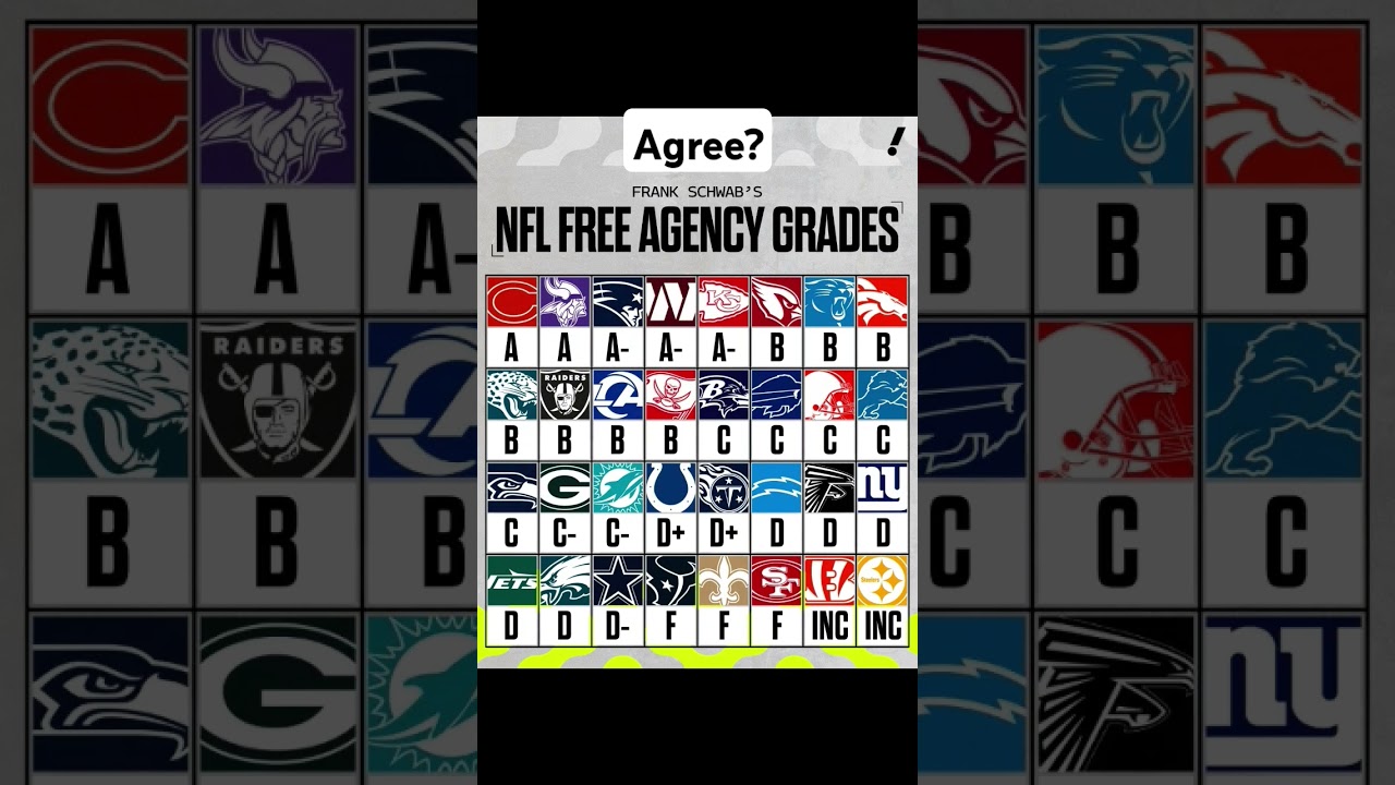 NFL Free Agency Grades #nfl #nflhighlights #nflfreeagents #nfltrade #nflnews #nflrumors #nflmemes