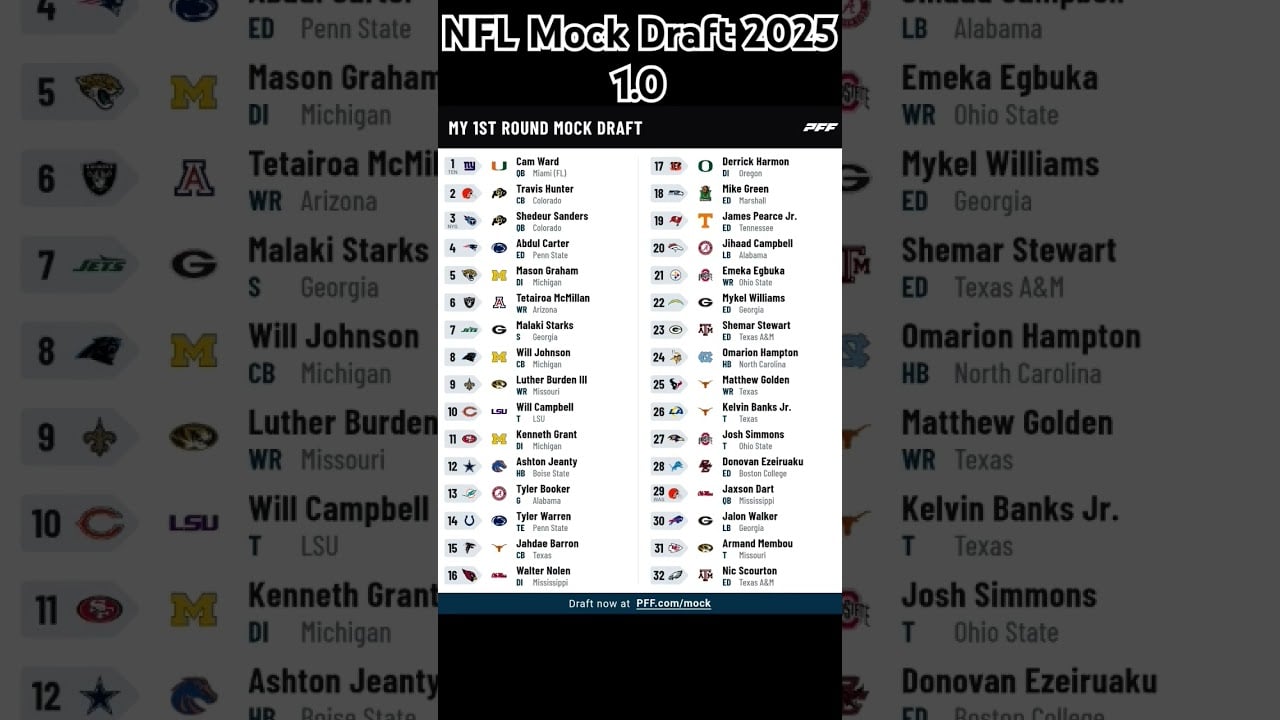 NFL Mock Draft 2025 1.0