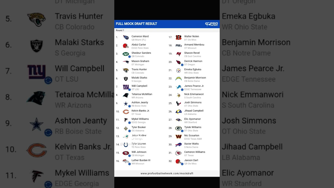 NFL Mock Draft 2025 #nfl #nflmockdraft #mockdraft #nfldraft