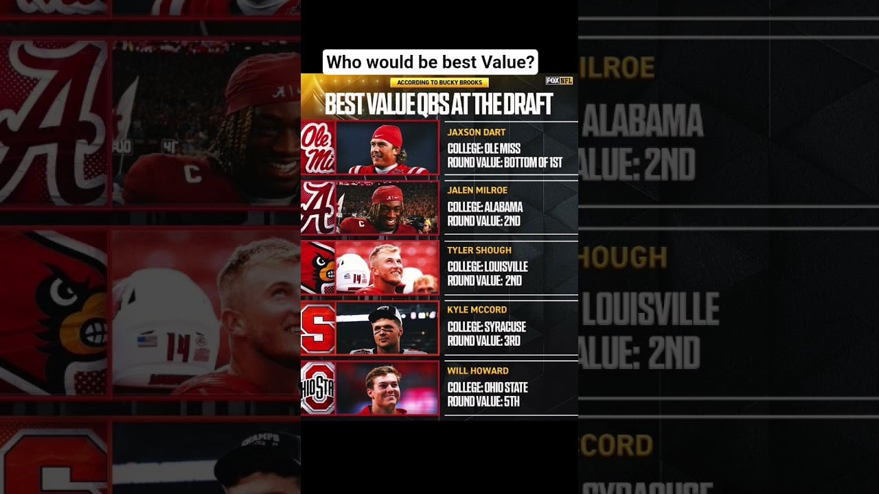 QB Draft Value #ncaafootball #nfl #nfldraft #nflcombine #nflhighlights #nflfootball #nflnews