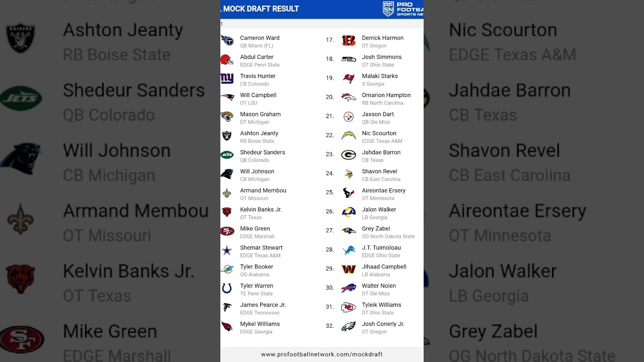 2025 NFL mock draft round 1 2025 NFL mock draft round 1