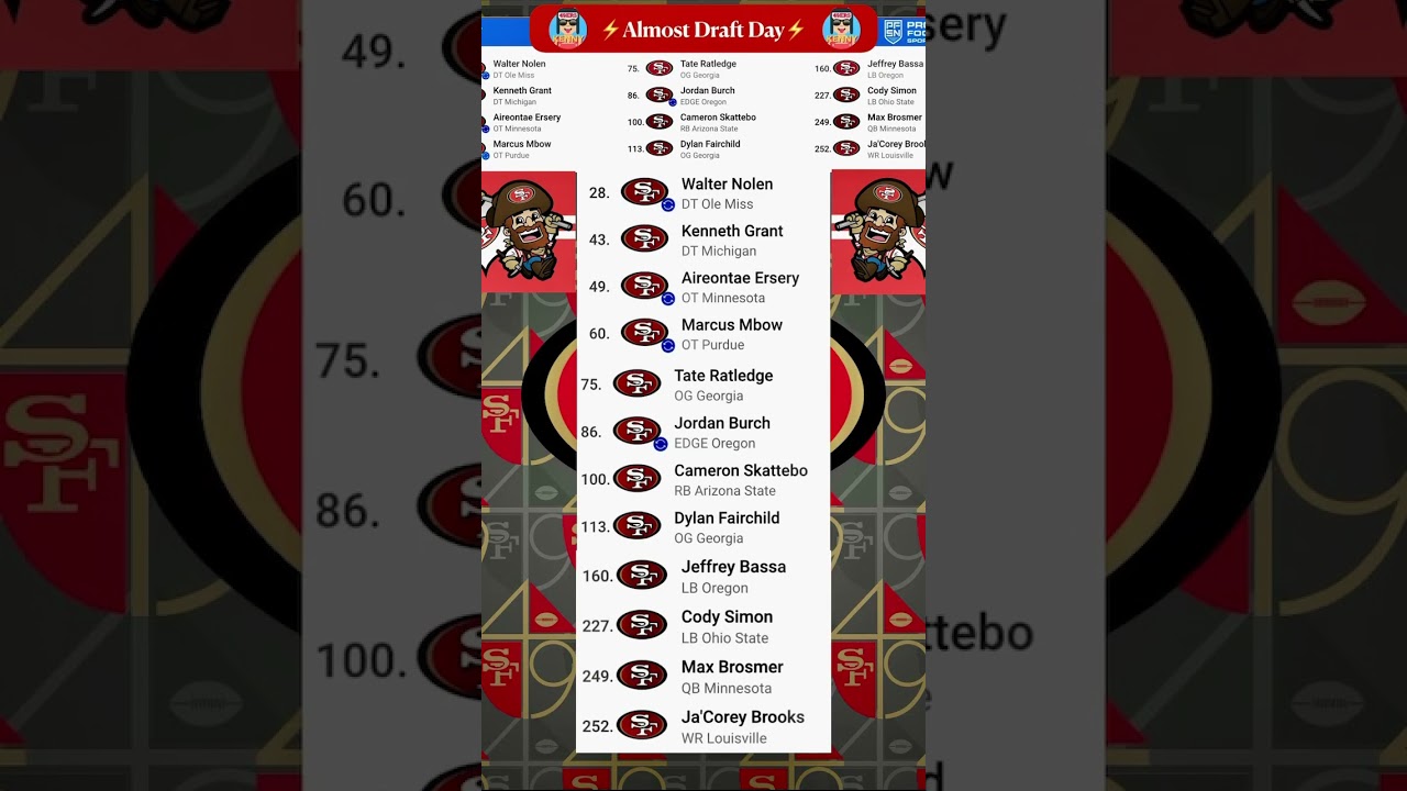 3 weeks until the 2025 NFL Draft