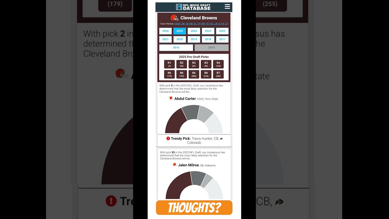 Cleveland Browns Mock Draft #nfl #nfldraft #browns #clevelandbrowns #nfldraft2025 #sports #football Cleveland Browns Mock Draft #nfl #nfldraft #browns #clevelandbrowns #nfldraft2025 #sports #football