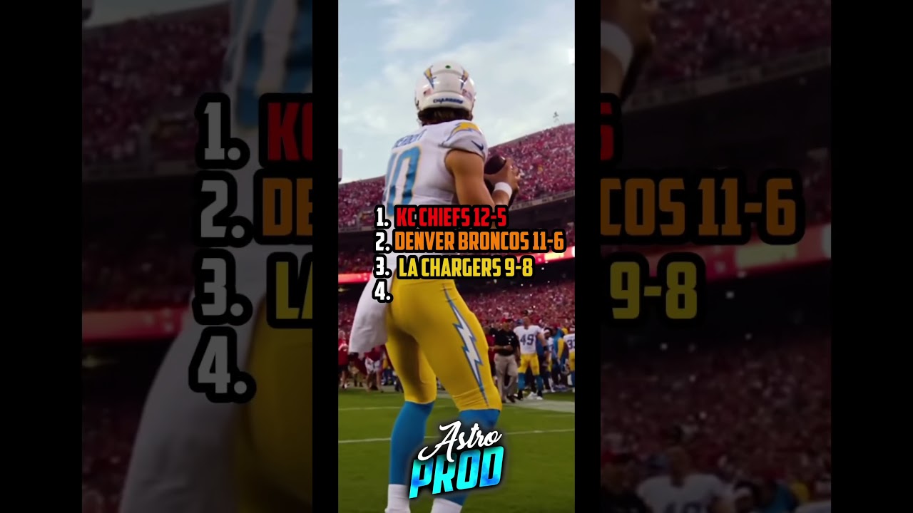 Early 2025 NFL standings #football #nfl #fyp #shorts Early 2025 NFL standings #football #nfl #fyp #shorts