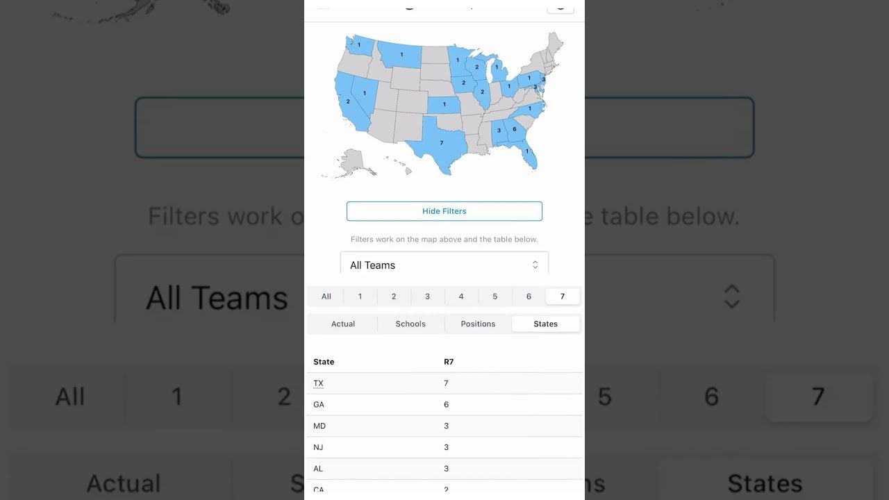 2025 NFL Draft Dashboard  #nfldraft #nfl #nflnews #fyp #sports #football