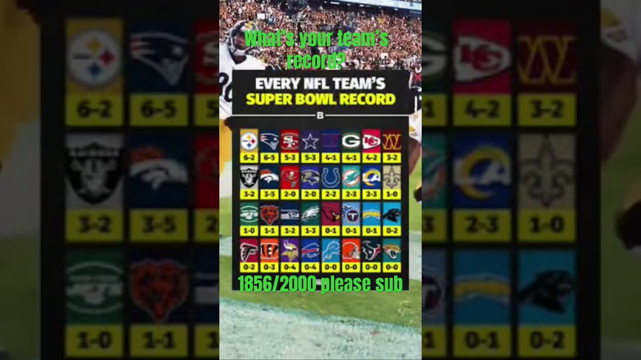 Every #nflteams #superbowl record. #nfl #sports #nfltrending #nflviral #nflnews