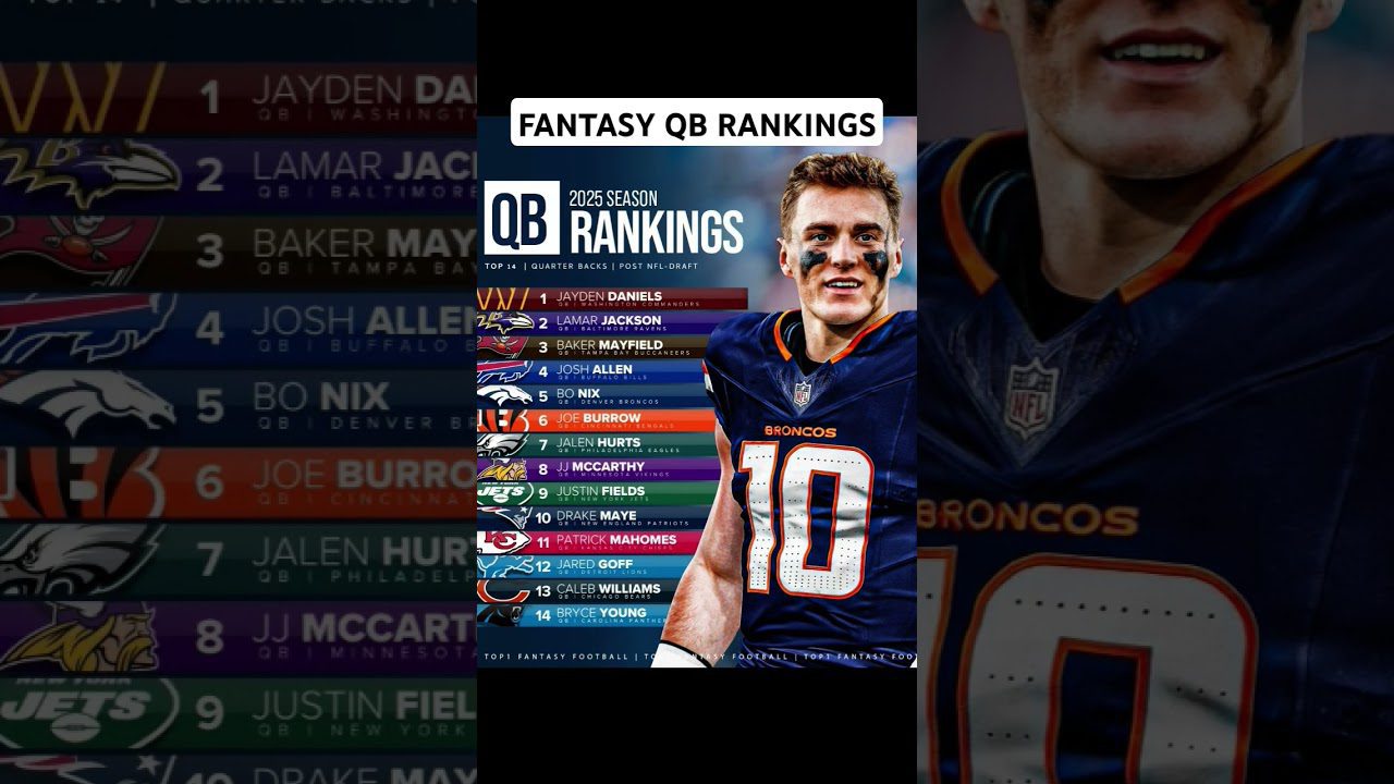 Fantasy Football Rankings! #nfl #nflquarterbacks #nflhighlights #nflnews #nfldraft #nflfreeagency