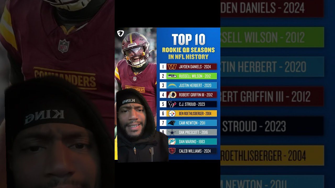 Top 10 Rookie QB Seasons In NFL History #subscribe #nfl #chicago #nflnews #calebwilliams #jayden Top 10 Rookie QB Seasons In NFL History #subscribe #nfl #chicago #nflnews #calebwilliams #jayden