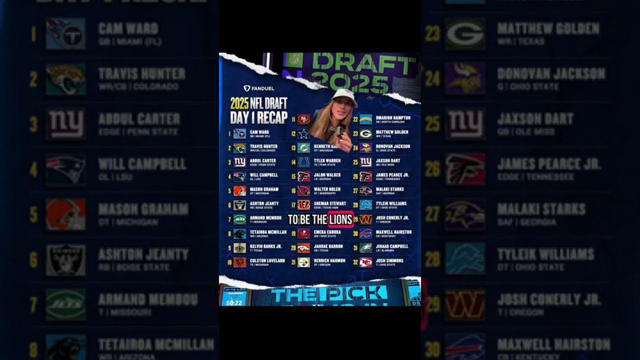 You Won’t Believe These 2025 NFL Draft Surprises 😱 | Who Shocked the League?