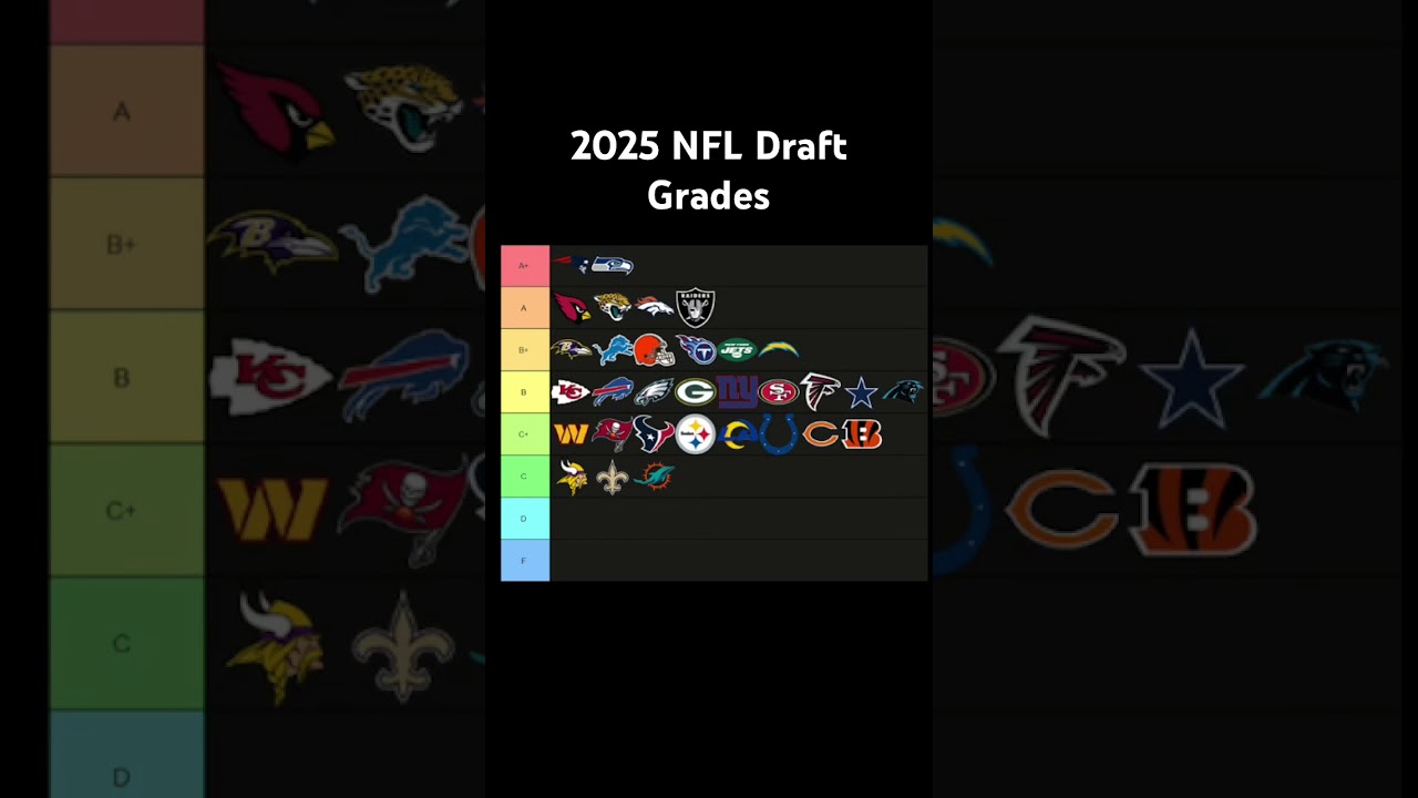 2025 NFL Draft Grades 2025 NFL Draft Grades