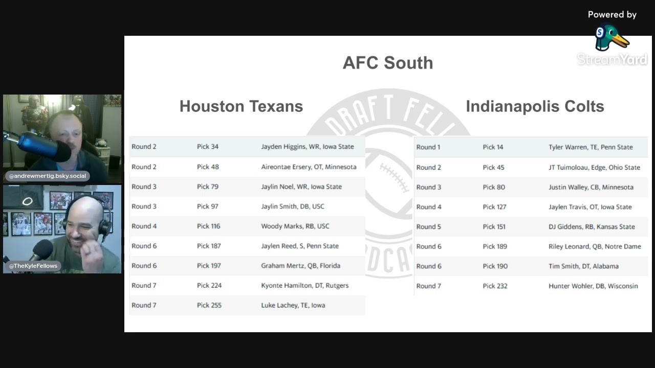 2025 NFL Draft Review – AFC South and AFC West 2025 NFL Draft Review – AFC South and AFC West