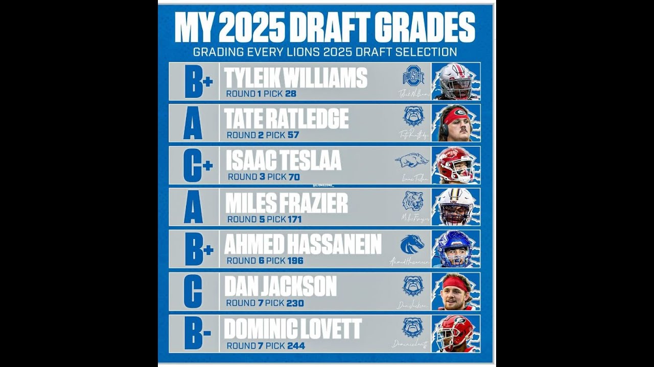 2025 NFL Draft Review: Detroit Lions 2025 NFL Draft Review: Detroit Lions