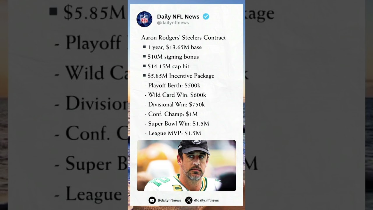 Aaron Rodgers’ Steelers Contract Breakdown 💰🔥 #nflnews #gamerecap #nflshorts Aaron Rodgers’ Steelers Contract Breakdown 💰🔥 #nflnews #gamerecap #nflshorts
