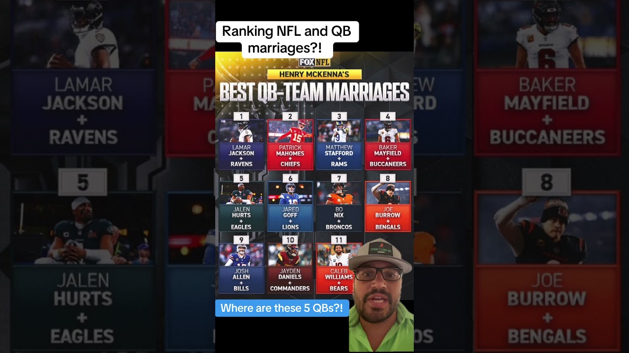 ANOTHER QB LIST #podcast #nfl #nflnews #football #footballshorts #nflshorts #trending #short ANOTHER QB LIST #podcast #nfl #nflnews #football #footballshorts #nflshorts #trending #short