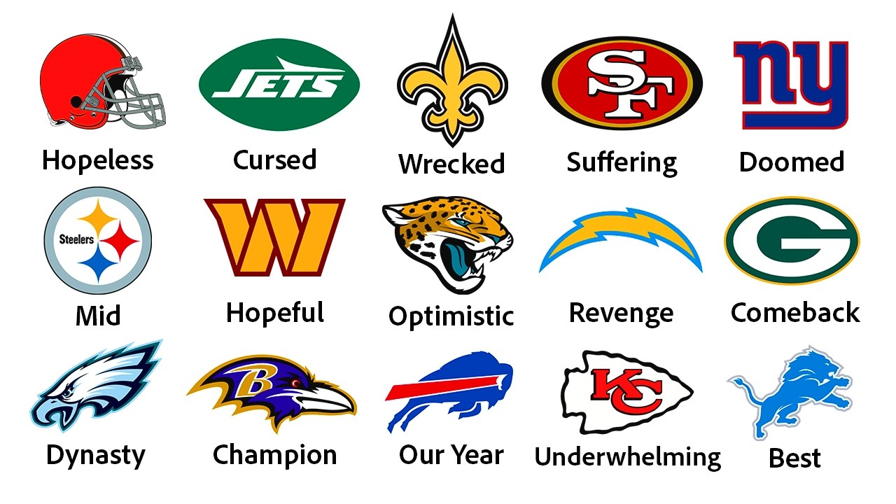 Every NFL Team’s Realistic Prediction for 2025 Every NFL Team’s Realistic Prediction for 2025