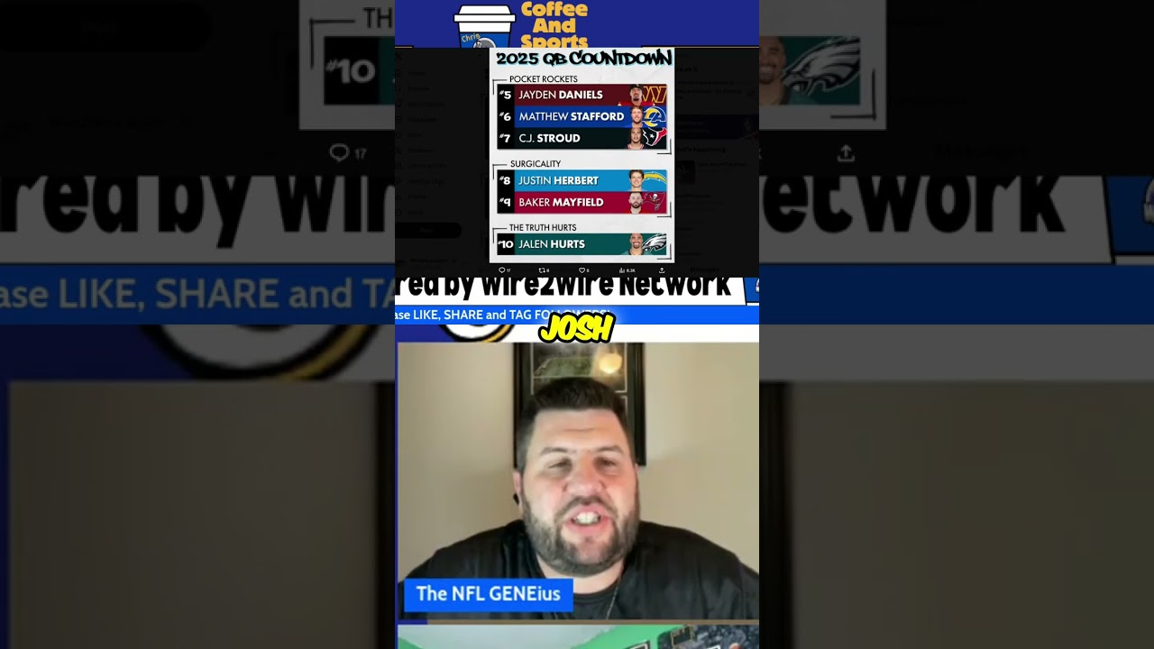 Jalen Hurts DISRESPECT?! Wins Against Mahomes, Allen, & Burrow! Jalen Hurts DISRESPECT?! Wins Against Mahomes, Allen, & Burrow!