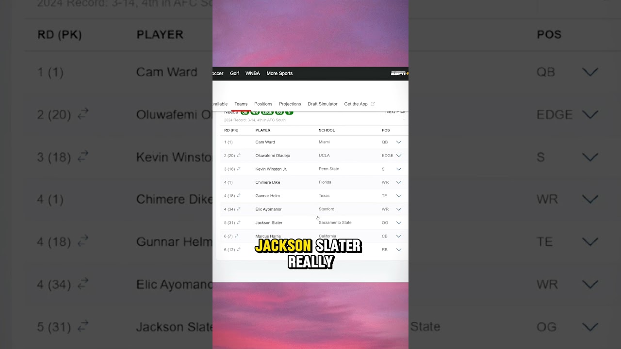 Ranking Tennessee Titans 2025 Draft… Ranking Tennessee Titans 2025 Draft…