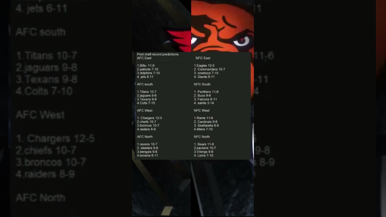 Way too early record predictions! #nfldraft #nfl #shortsvideo #fyp #reels #everyone Way too early record predictions! #nfldraft #nfl #shortsvideo #fyp #reels #everyone