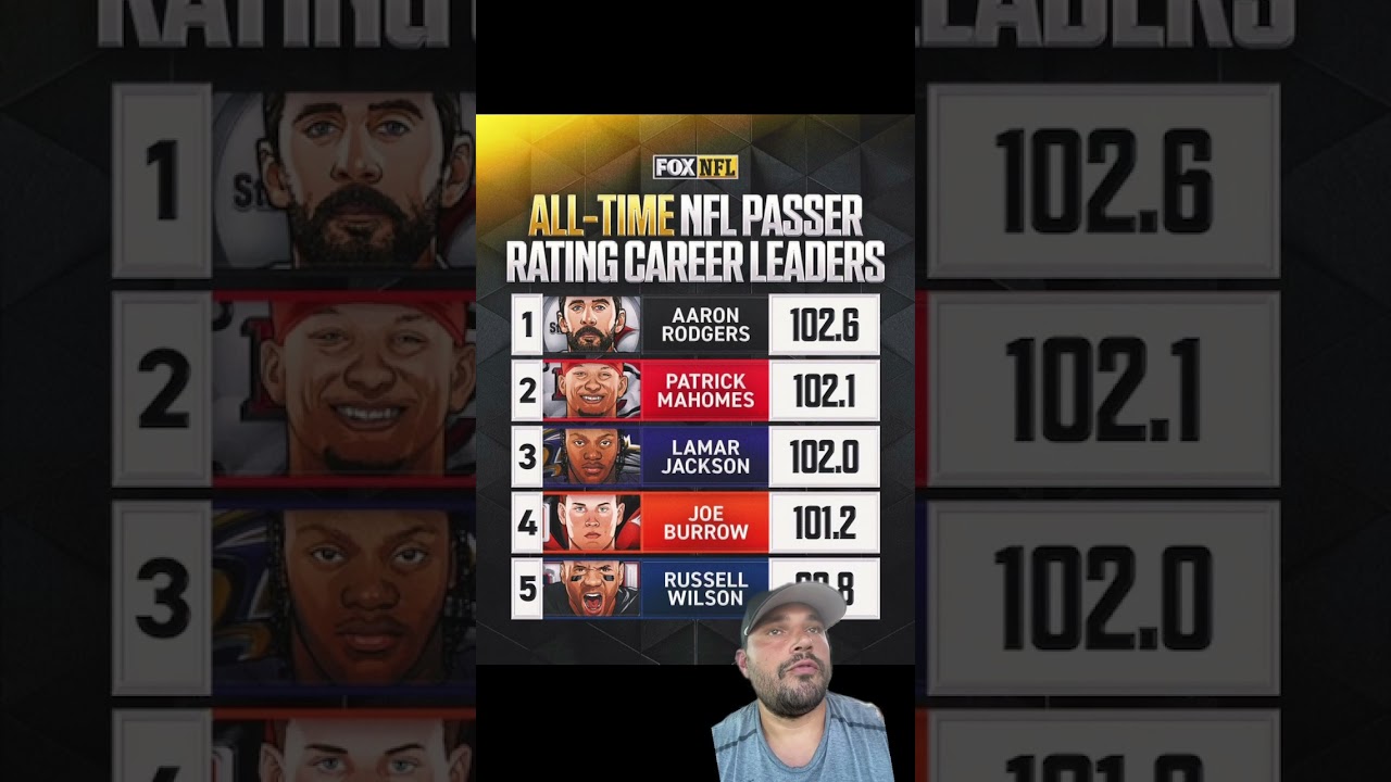 WHICH QB WILL WIN? #podcast #football #sports #nfl #nflnews #aaronrodgers #trending #short WHICH QB WILL WIN? #podcast #football #sports #nfl #nflnews #aaronrodgers #trending #short