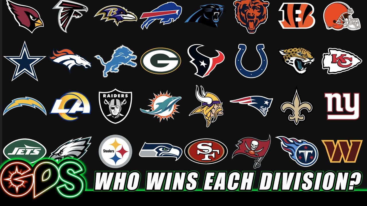 Predicting Each Division Winner in 2025 Predicting Each Division Winner in 2025