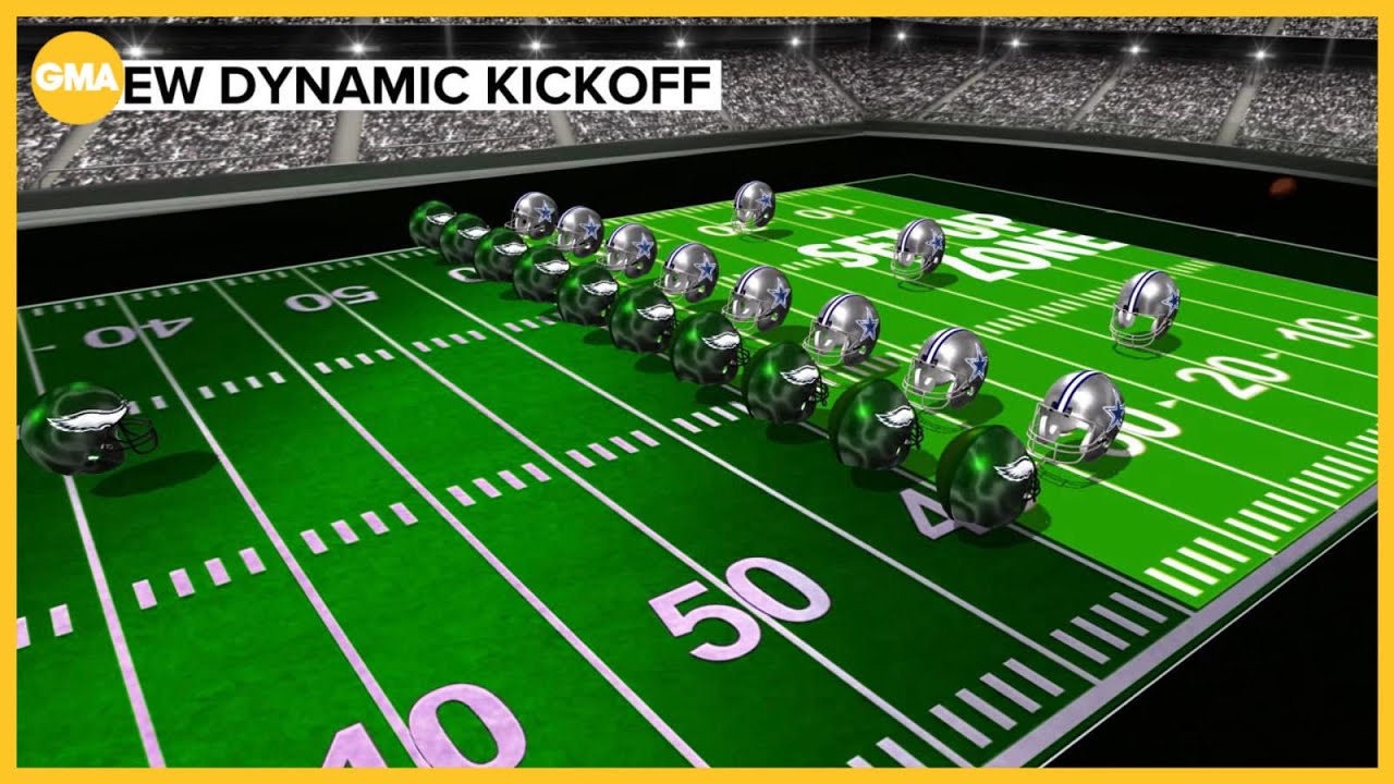 NFL’s new rules: Dynamic kickoff, overtime, onside kicks explained Vlog NFL’s new rules: Dynamic kickoff, overtime, onside kicks explained Vlog