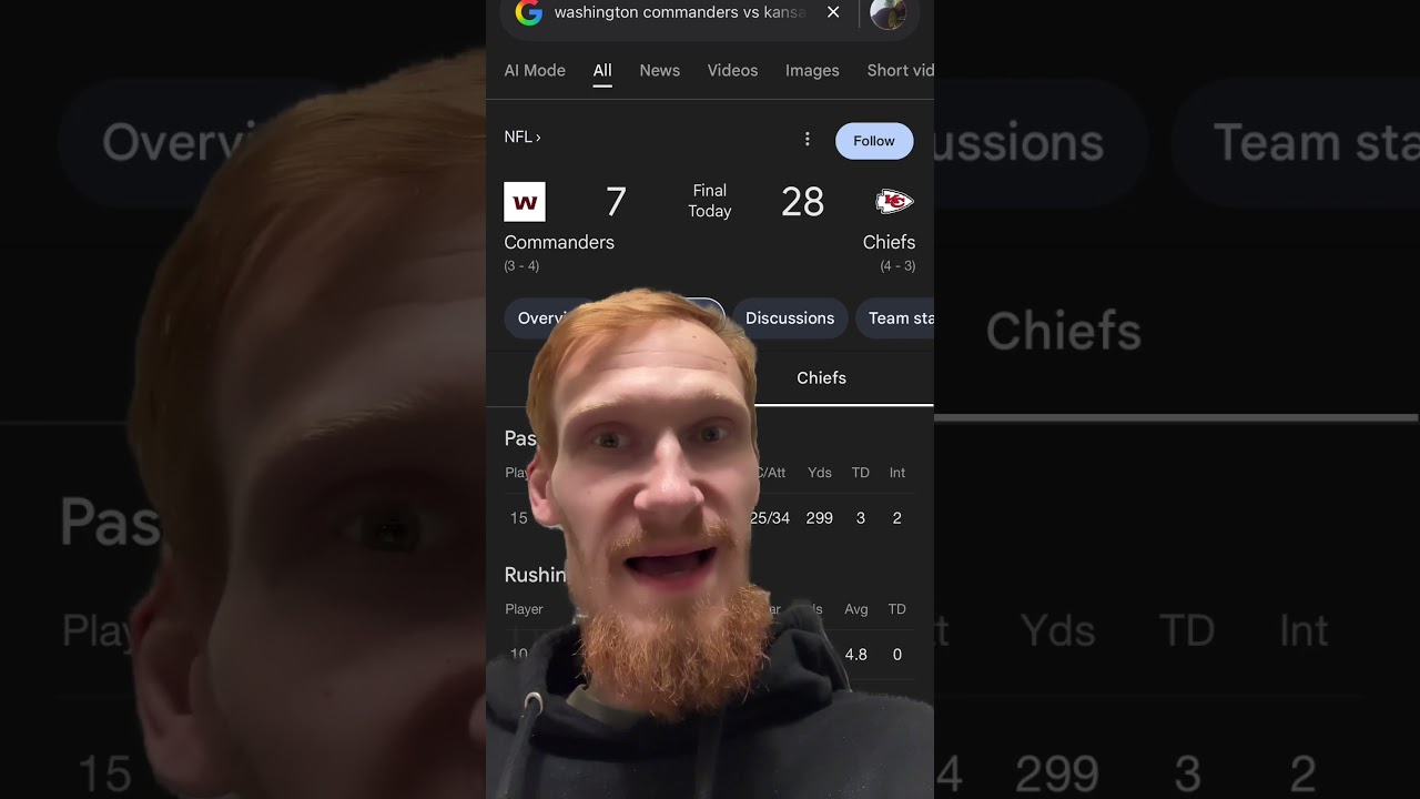 Chiefs Win On MNF In A One-Sided Affair #shorts #nflshorts #nflnews #nfl #football #sports #mnf Vlog Chiefs Win On MNF In A One-Sided Affair #shorts #nflshorts #nflnews #nfl #football #sports #mnf Vlog