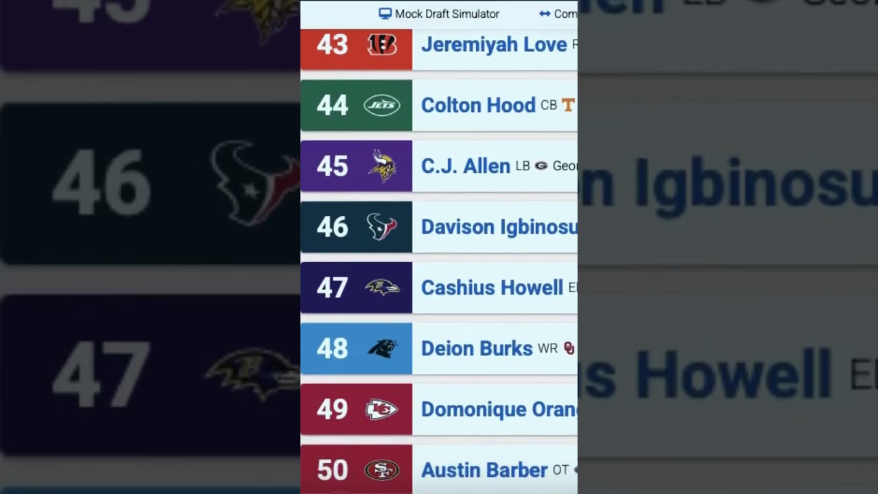 2026 NFL Mock Draft: SHOCKING First-Round Picks No One Sees Coming! 2026 NFL Mock Draft: SHOCKING First-Round Picks No One Sees Coming!