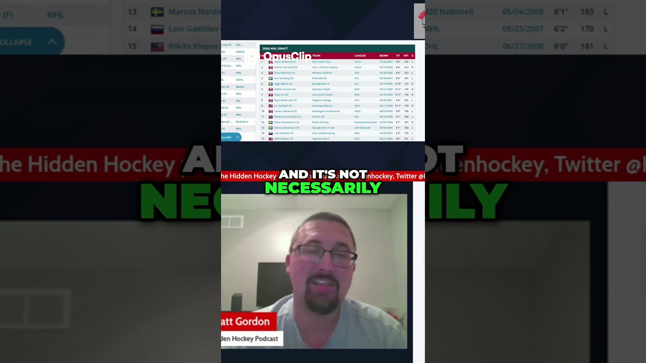 Ryan Roobroeck-Most Polarizing Prospect in the 2026 NHL Draft? Ryan Roobroeck-Most Polarizing Prospect in the 2026 NHL Draft?